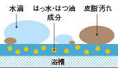 浴槽