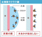 鏡